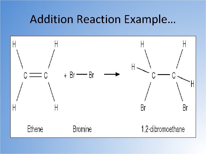 Addition Reaction Example… 