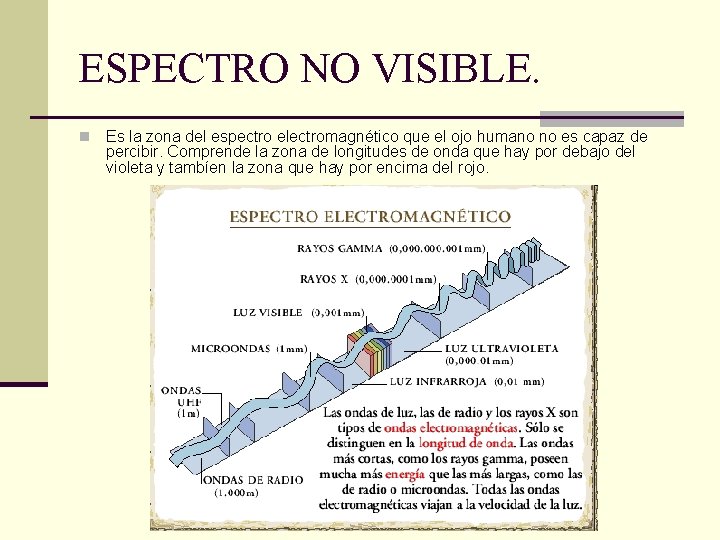 ESPECTRO NO VISIBLE. n Es la zona del espectro electromagnético que el ojo humano