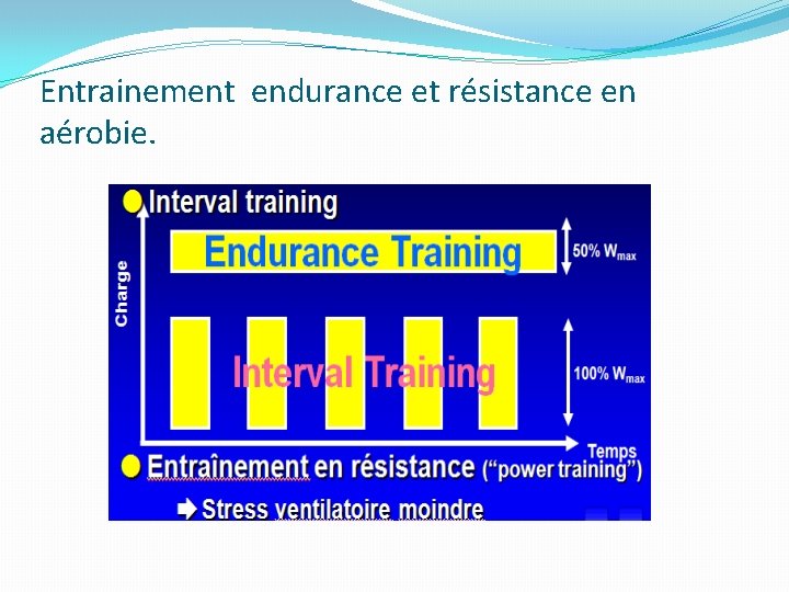 Entrainement endurance et résistance en aérobie. 