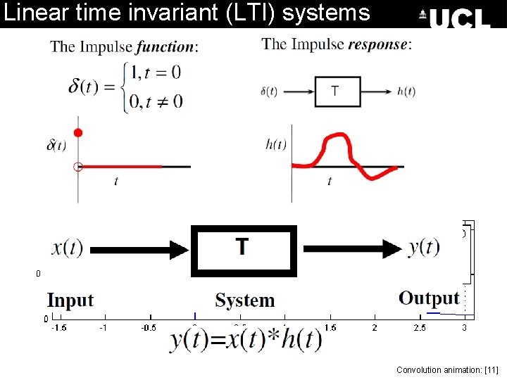 Linear time invariant (LTI) systems Convolution animation: [11] 