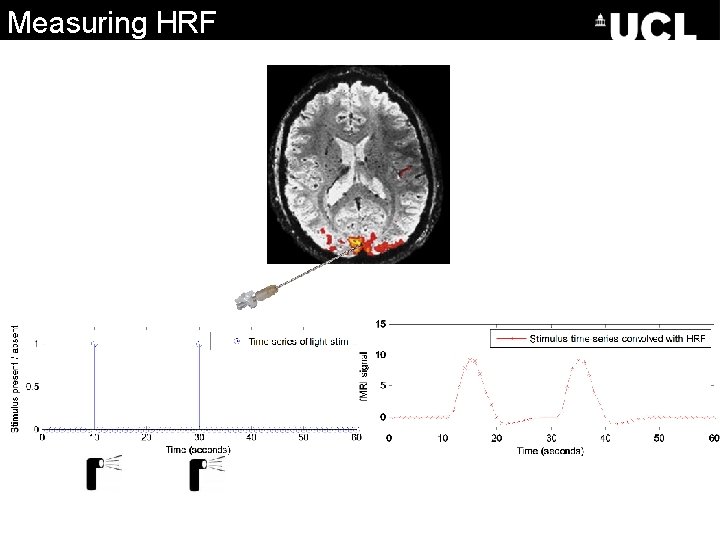 Measuring HRF 