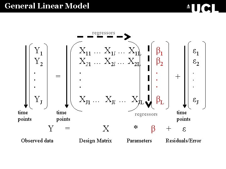 General Linear Model regressors Y 1 Y 2 X 11 … X 1 l