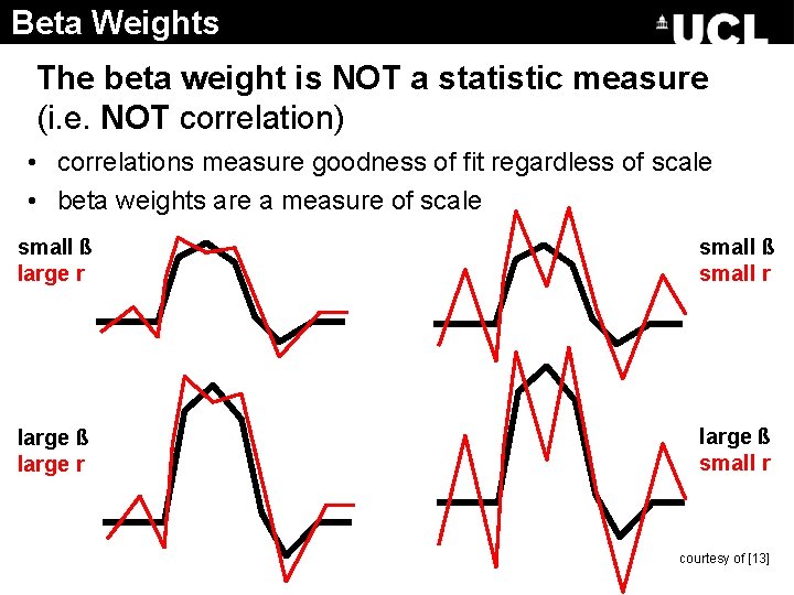 Beta Weights The beta weight is NOT a statistic measure (i. e. NOT correlation)