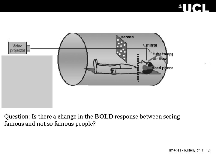 Question: Is there a change in the BOLD response between seeing famous and not