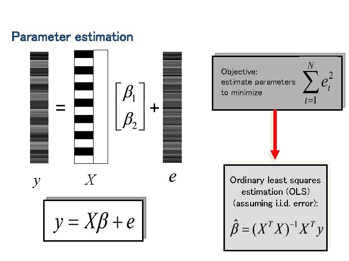 Parameter estimation Objective: estimate parameters to minimize = y + X Ordinary least squares