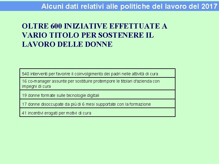 Alcuni dati relativi alle politiche del lavoro del 2017 OLTRE 600 INIZIATIVE EFFETTUATE A