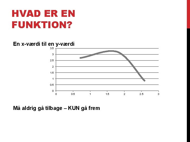 HVAD ER EN FUNKTION? En x-værdi til en y-værdi 3. 5 3 2. 5