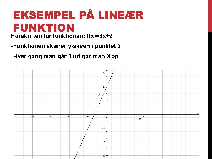 EKSEMPEL PÅ LINEÆR FUNKTION Forskriften for funktionen: f(x)=3 x+2 -Funktionen skærer y-aksen i punktet