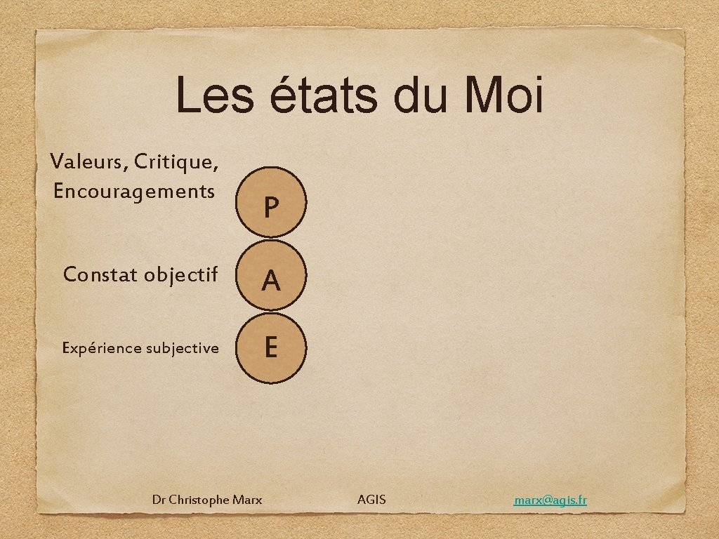 Les états du Moi Valeurs, Critique, Encouragements P Constat objectif A Expérience subjective E