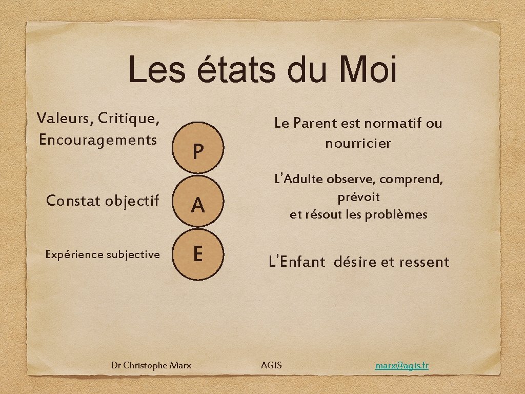 Les états du Moi Valeurs, Critique, Encouragements P Le Parent est normatif ou nourricier