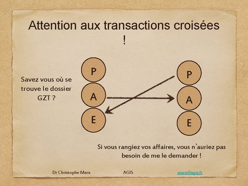 Attention aux transactions croisées ! Savez vous où se trouve le dossier GZT ?