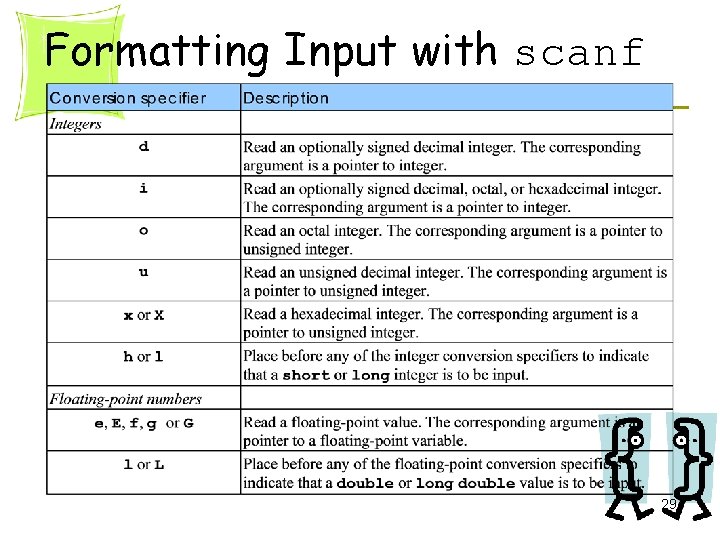 Formatting Input with scanf 29 Formatting Input with scanf 29