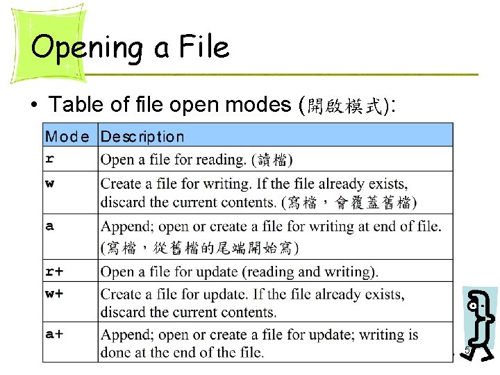 Opening a File • Table of file open modes (開啟模式): 5 Opening a File • Table of file open modes (開啟模式): 5