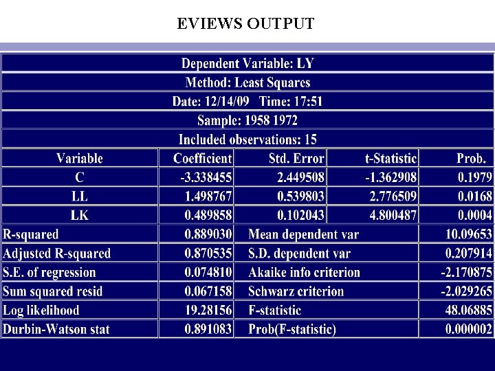 EVIEWS OUTPUT 