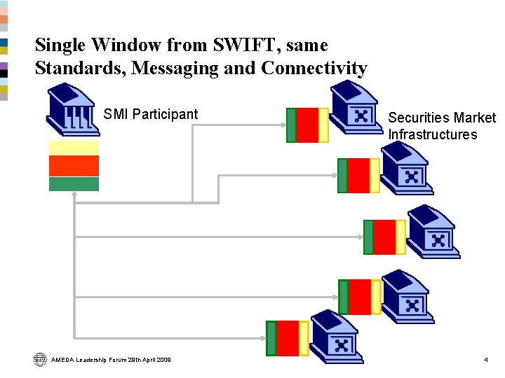 Single Window from SWIFT, same Standards, Messaging and Connectivity SMI Participant AMEDA Leadership Forum