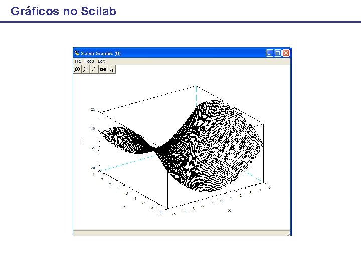 Gráficos no Scilab 