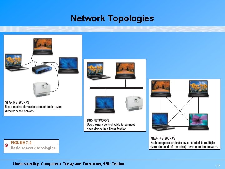 Network Topologies Understanding Computers: Today and Tomorrow, 13 th Edition 17 