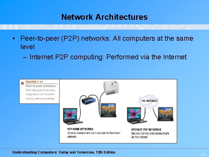 Network Architectures • Peer-to-peer (P 2 P) networks: All computers at the same level
