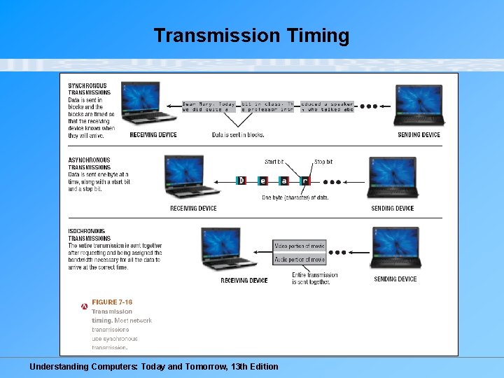 Transmission Timing Understanding Computers: Today and Tomorrow, 13 th Edition 