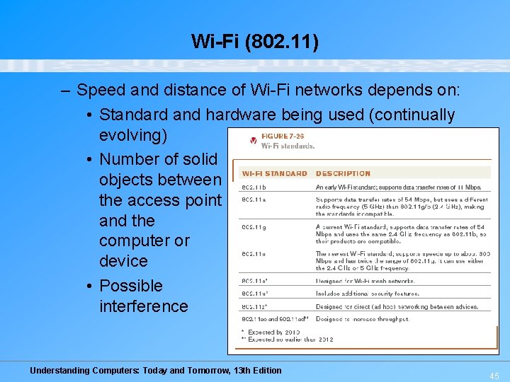 Wi-Fi (802. 11) – Speed and distance of Wi-Fi networks depends on: • Standard