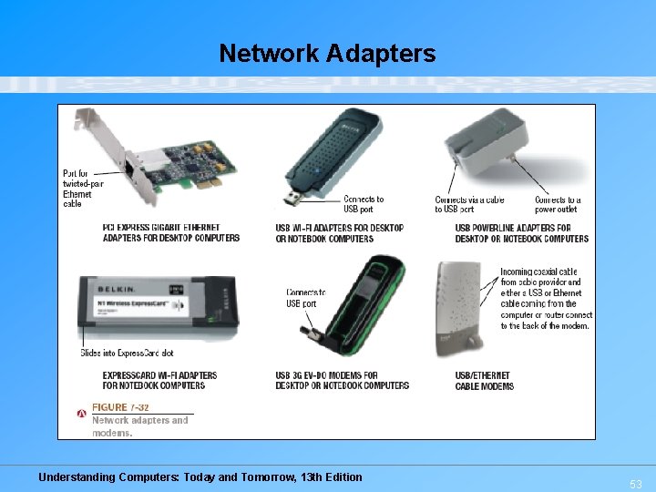 Network Adapters Understanding Computers: Today and Tomorrow, 13 th Edition 53 