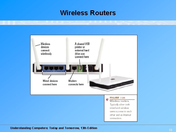 Wireless Routers Understanding Computers: Today and Tomorrow, 13 th Edition 56 