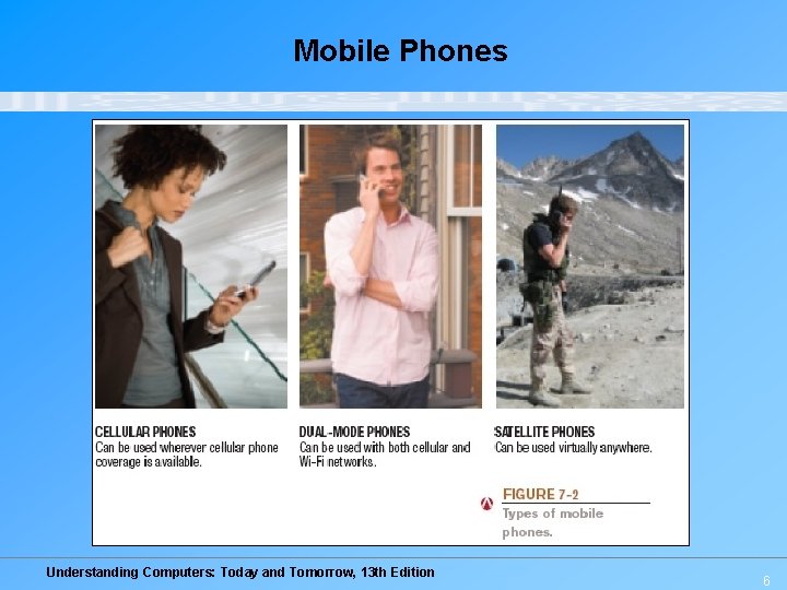 Mobile Phones Understanding Computers: Today and Tomorrow, 13 th Edition 6 