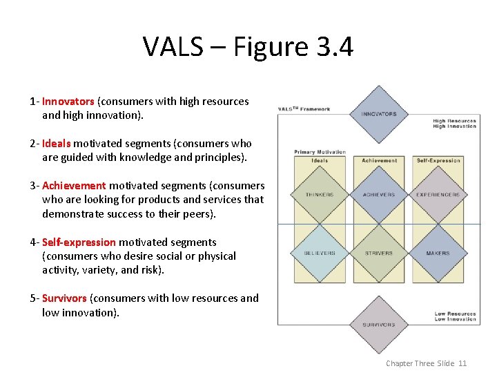 VALS – Figure 3. 4 1 - Innovators (consumers with high resources and high