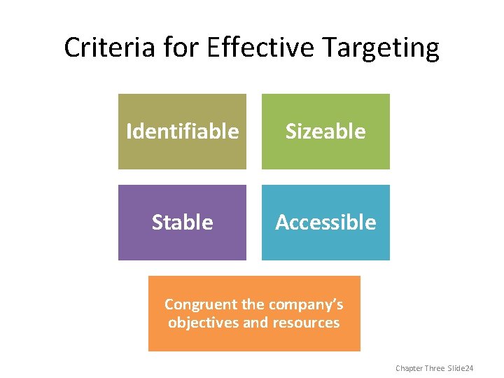 Criteria for Effective Targeting Identifiable Sizeable Stable Accessible Congruent the company’s objectives and resources
