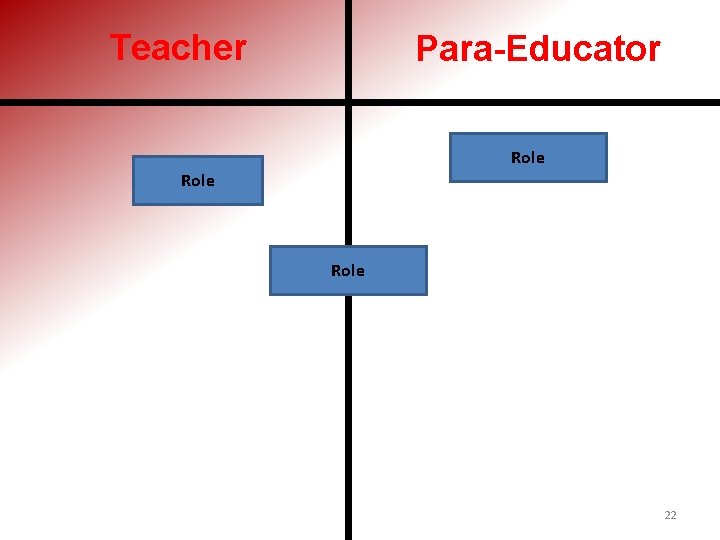 Teacher Para-Educator Role 22 