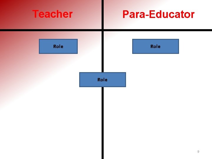 Teacher Para-Educator Role 9 