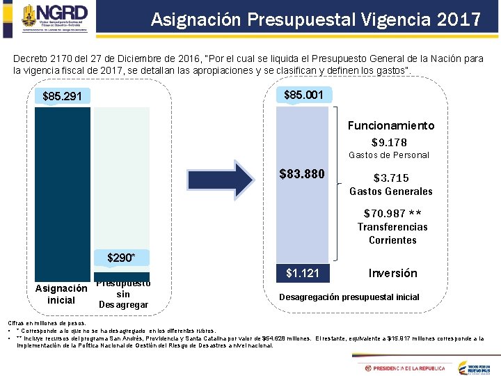 Asignación Presupuestal Vigencia 2017 Decreto 2170 del 27 de Diciembre de 2016, “Por el