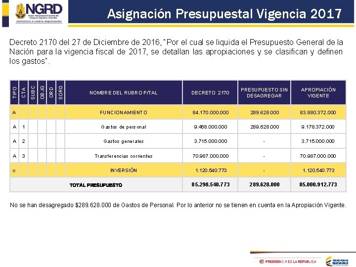 Asignación Presupuestal Vigencia 2017 TIPO CTA SUBC OBJG ORD SORD Decreto 2170 del 27