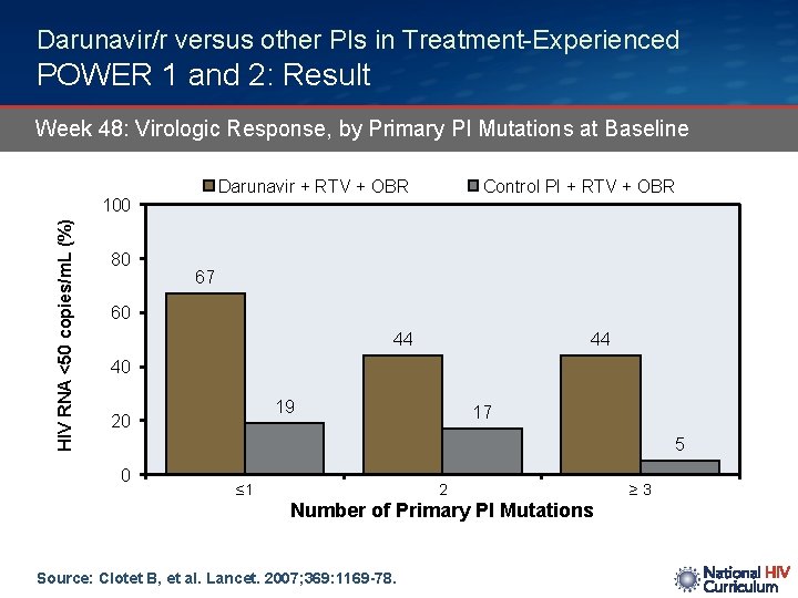 Darunavir/r versus other PIs in Treatment-Experienced POWER 1 and 2: Result Week 48: Virologic