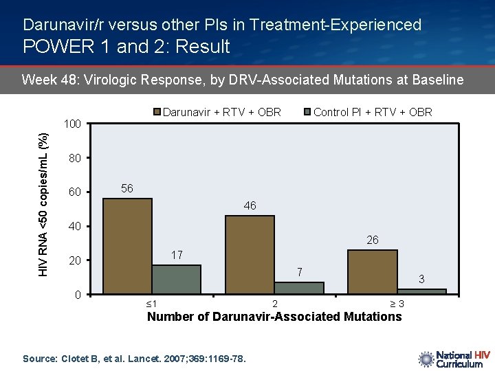 Darunavir/r versus other PIs in Treatment-Experienced POWER 1 and 2: Result Week 48: Virologic