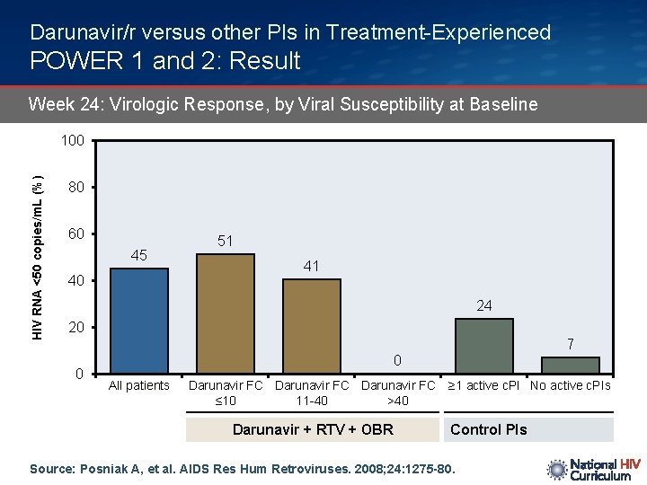 Darunavir/r versus other PIs in Treatment-Experienced POWER 1 and 2: Result Week 24: Virologic