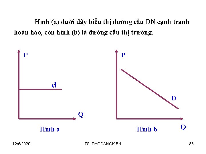 Hình (a) dưới đây biểu thị đường cầu DN cạnh tranh hoàn hảo, còn