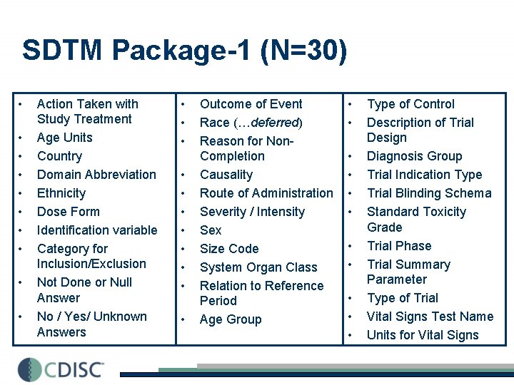 SDTM Package-1 (N=30) • • • Action Taken with Study Treatment Age Units Country