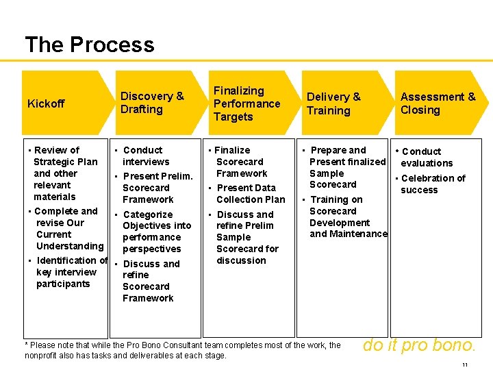 The Process Kickoff • Review of Strategic Plan and other relevant materials • Complete