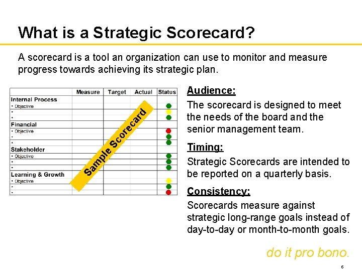 What is a Strategic Scorecard? Sa m pl e Sc or e ca rd