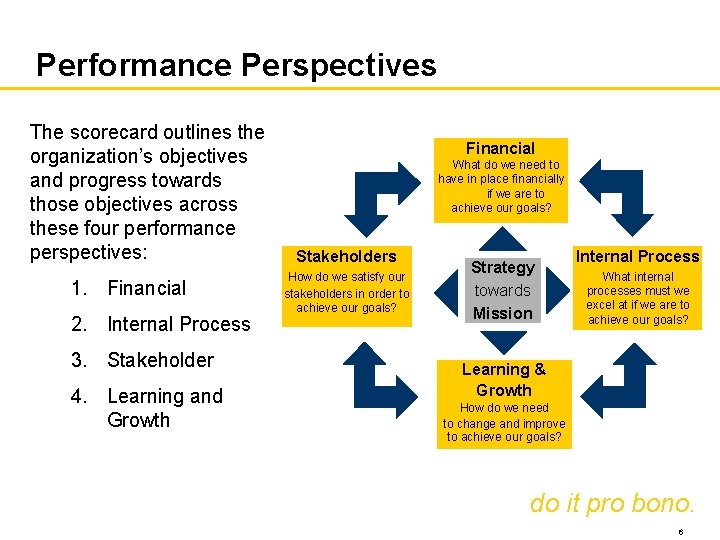 Performance Perspectives The scorecard outlines the organization’s objectives and progress towards those objectives across