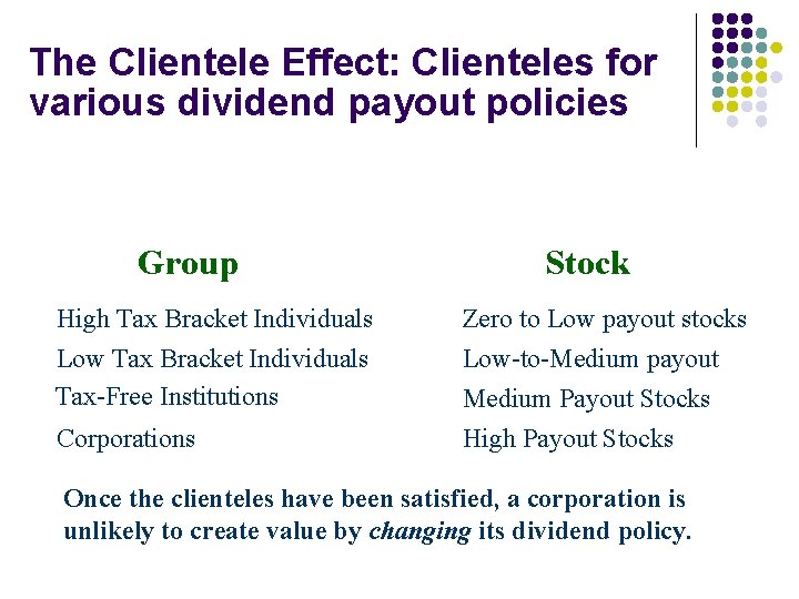 The Clientele Effect: Clienteles for various dividend payout policies Group High Tax Bracket Individuals