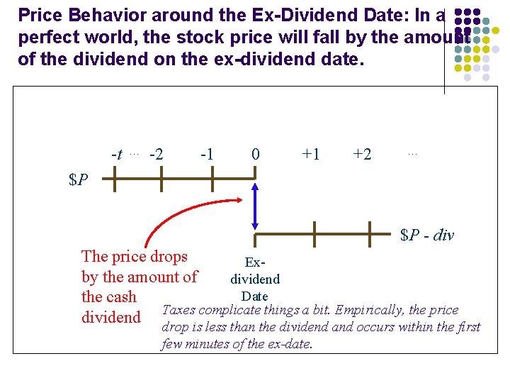 Price Behavior around the Ex-Dividend Date: In a perfect world, the stock price will