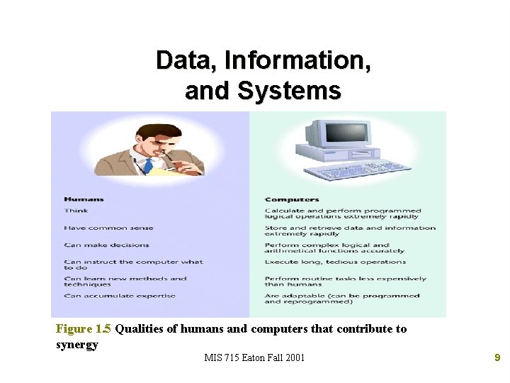 Data, Information, and Systems Figure 1. 5 Qualities of humans and computers that contribute