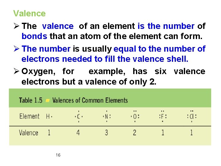 Valence Ø The valence of an element is the number of bonds that an