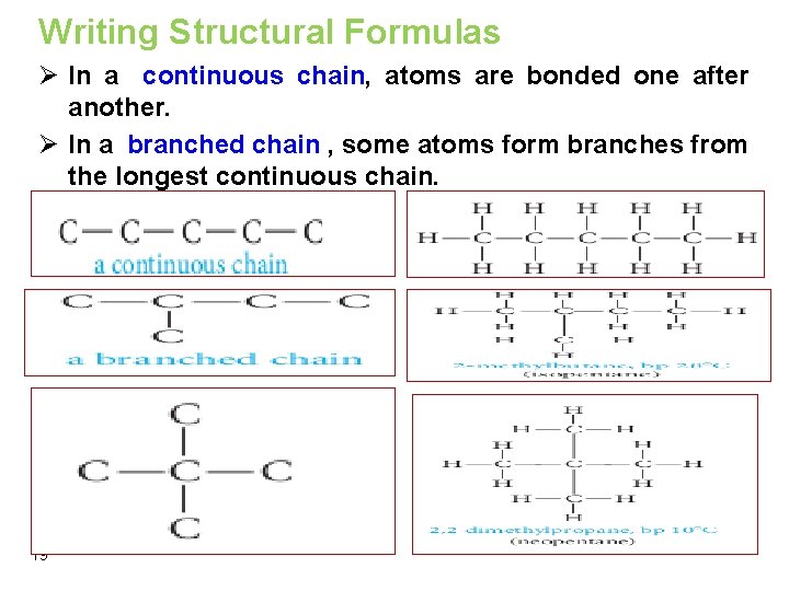 Writing Structural Formulas Ø In a continuous chain, atoms are bonded one after another.