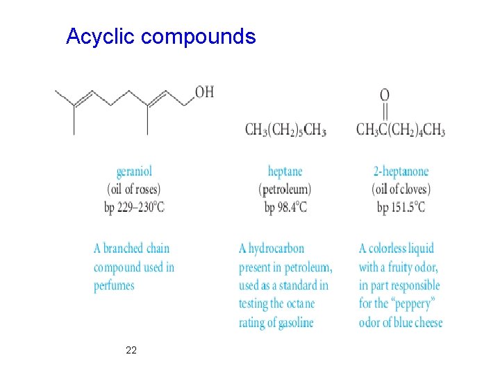 Acyclic compounds 22 