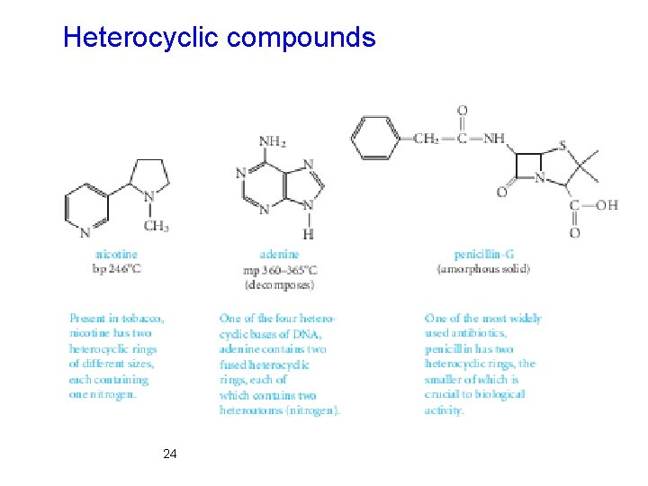 Heterocyclic compounds 24 