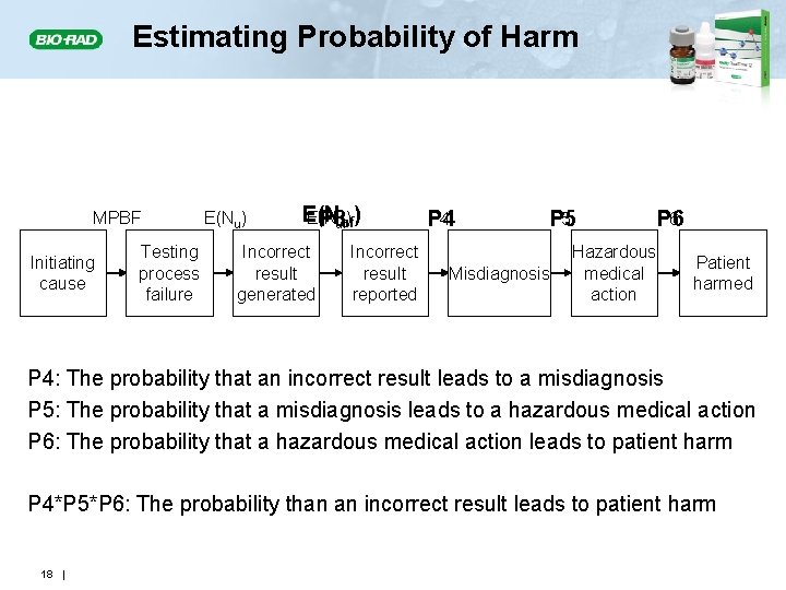 Estimating Probability of Harm MPBF Initiating cause Testing process failure E(Nu) E(N P 3