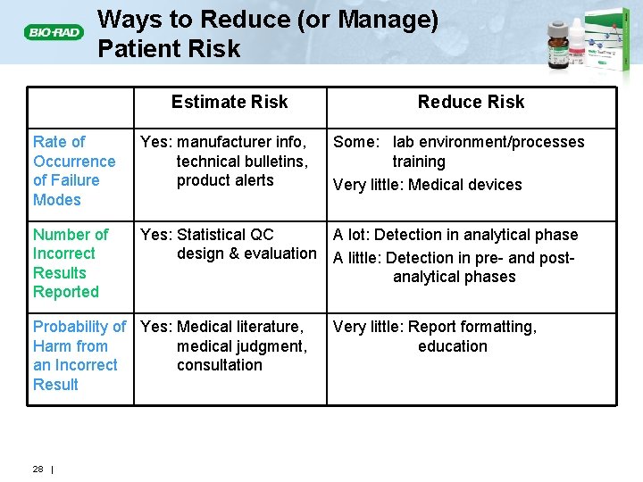 Ways to Reduce (or Manage) Patient Risk Estimate Risk Reduce Risk Rate of Occurrence